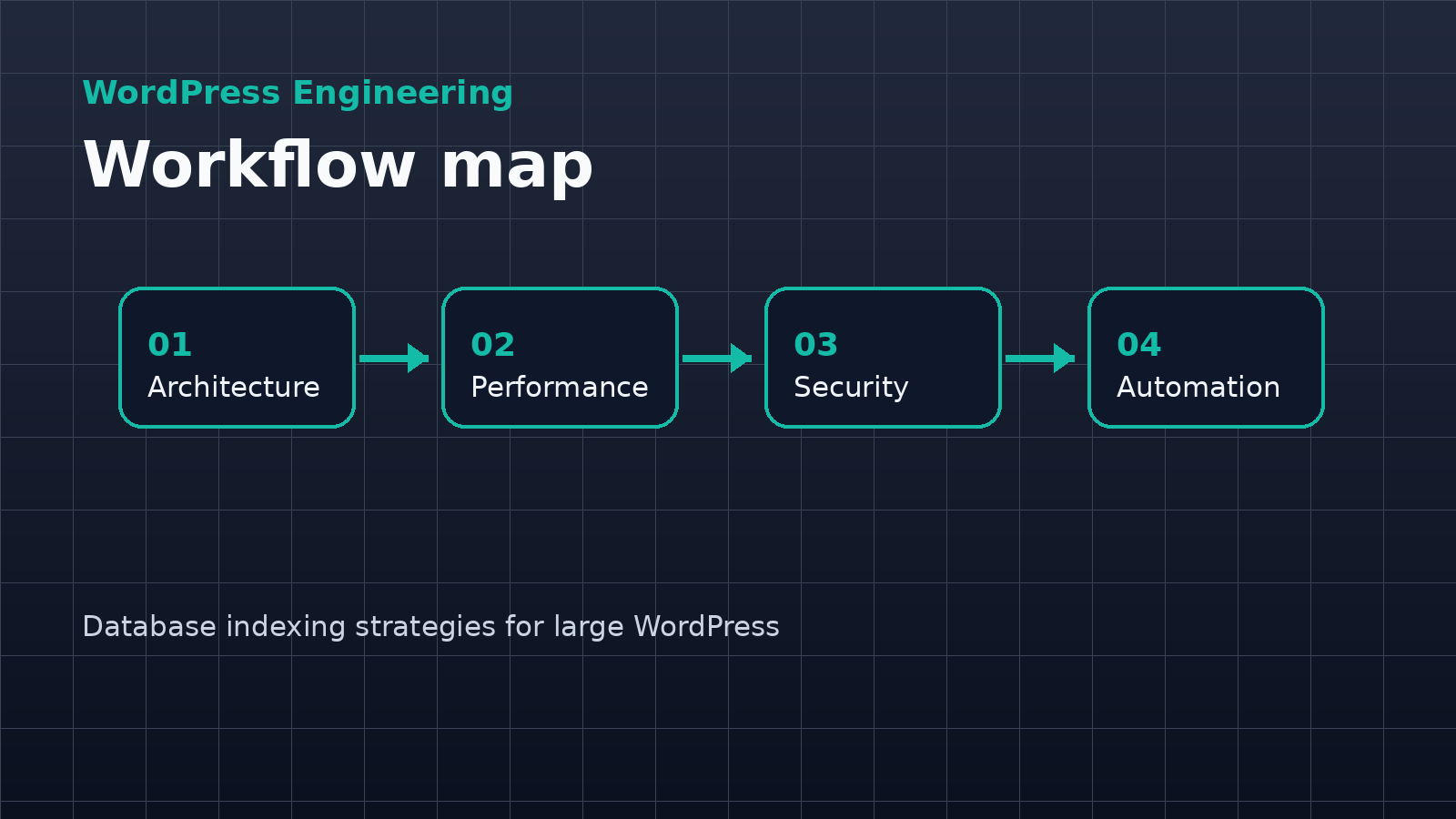 Visual example for Database indexing strategies for large WordPress installations