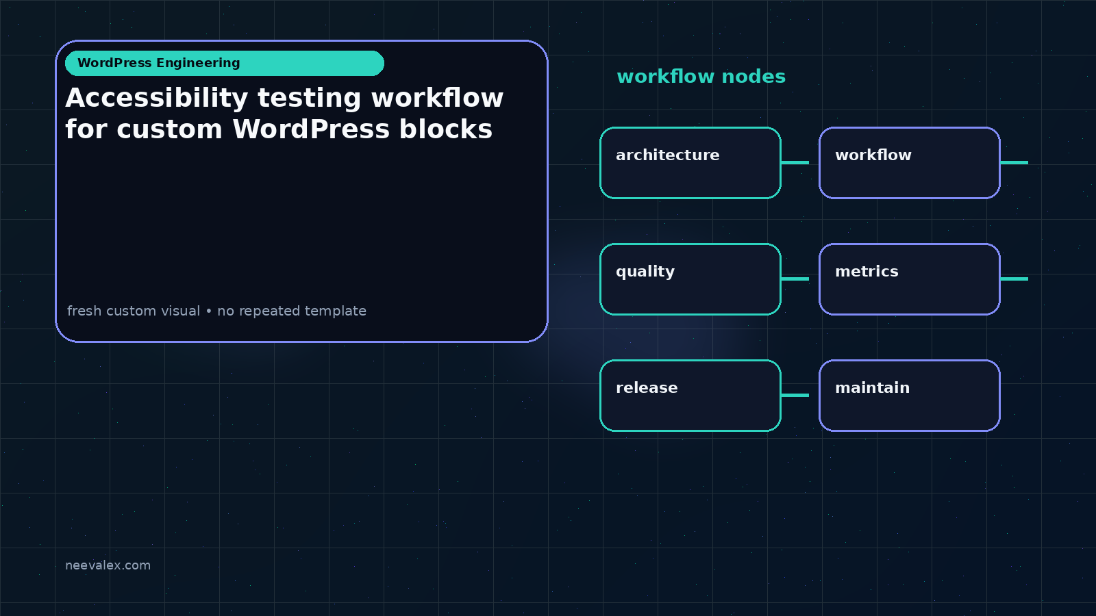 Visual example for Accessibility testing workflow for custom WordPress blocks