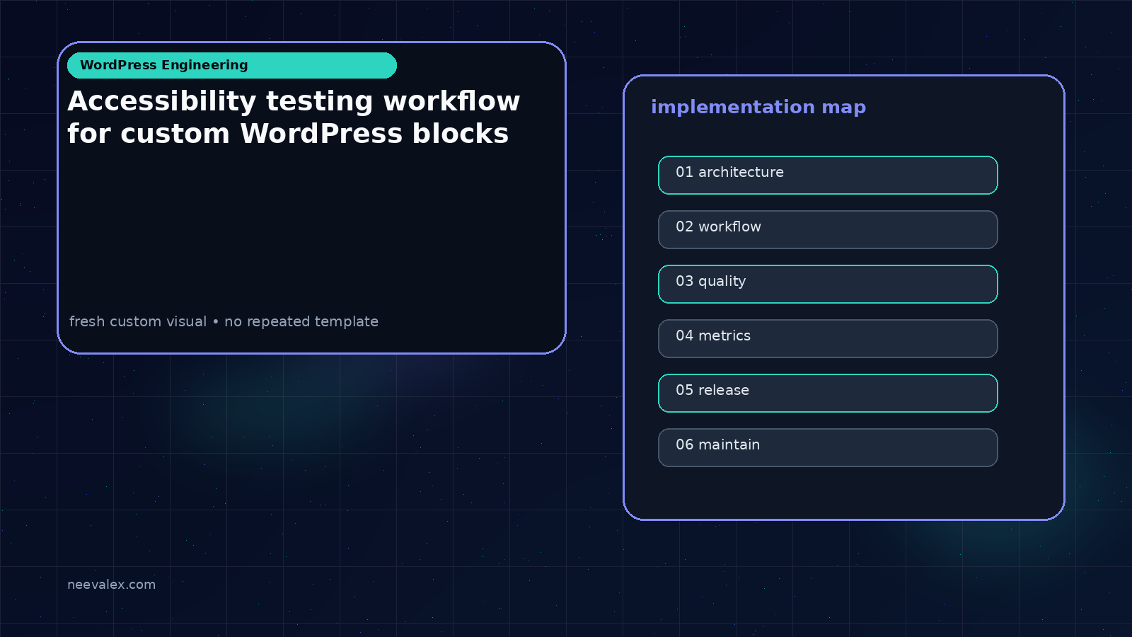 Visual example for Accessibility testing workflow for custom WordPress blocks
