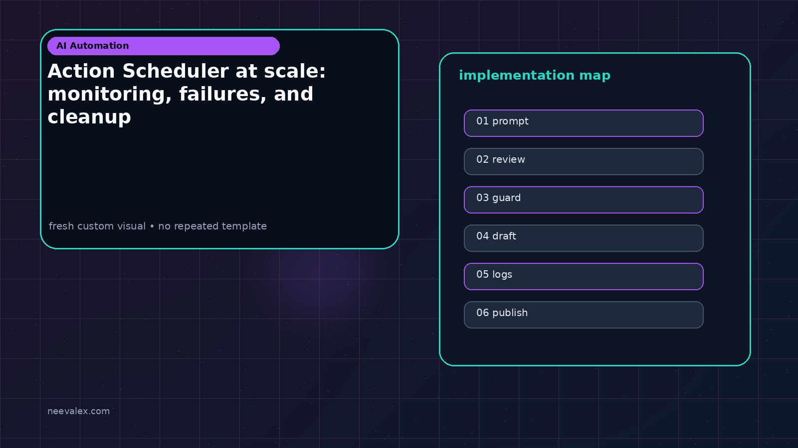 Workflow illustration for Action Scheduler at scale: monitoring, failures, and cleanup