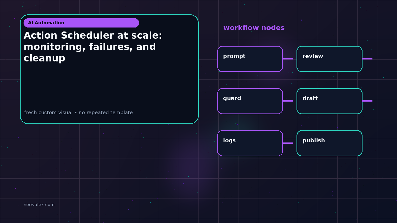 Visual example for Action Scheduler at scale: monitoring, failures, and cleanup