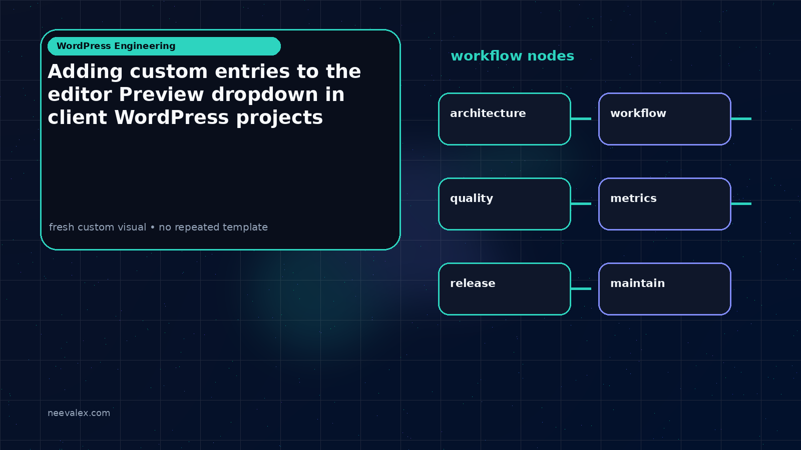 Visual example for Adding custom entries to the editor Preview dropdown in client WordPress projects