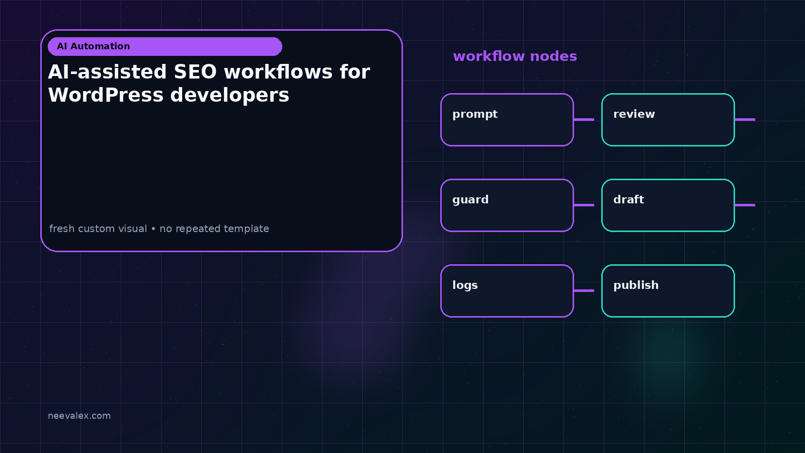 AI-assisted SEO workflows for WordPress developers