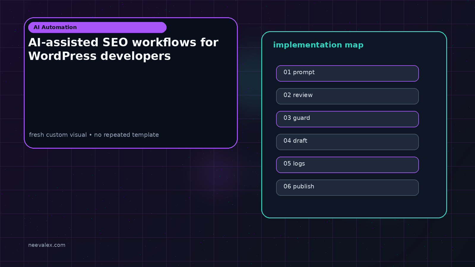 Workflow illustration for AI-assisted SEO workflows for WordPress developers