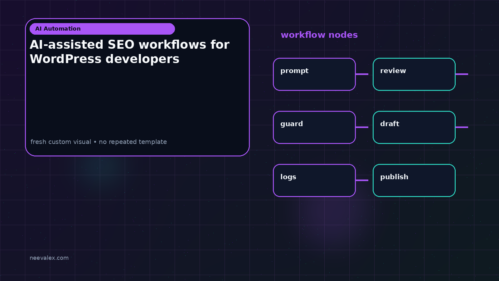 Visual example for AI-assisted SEO workflows for WordPress developers