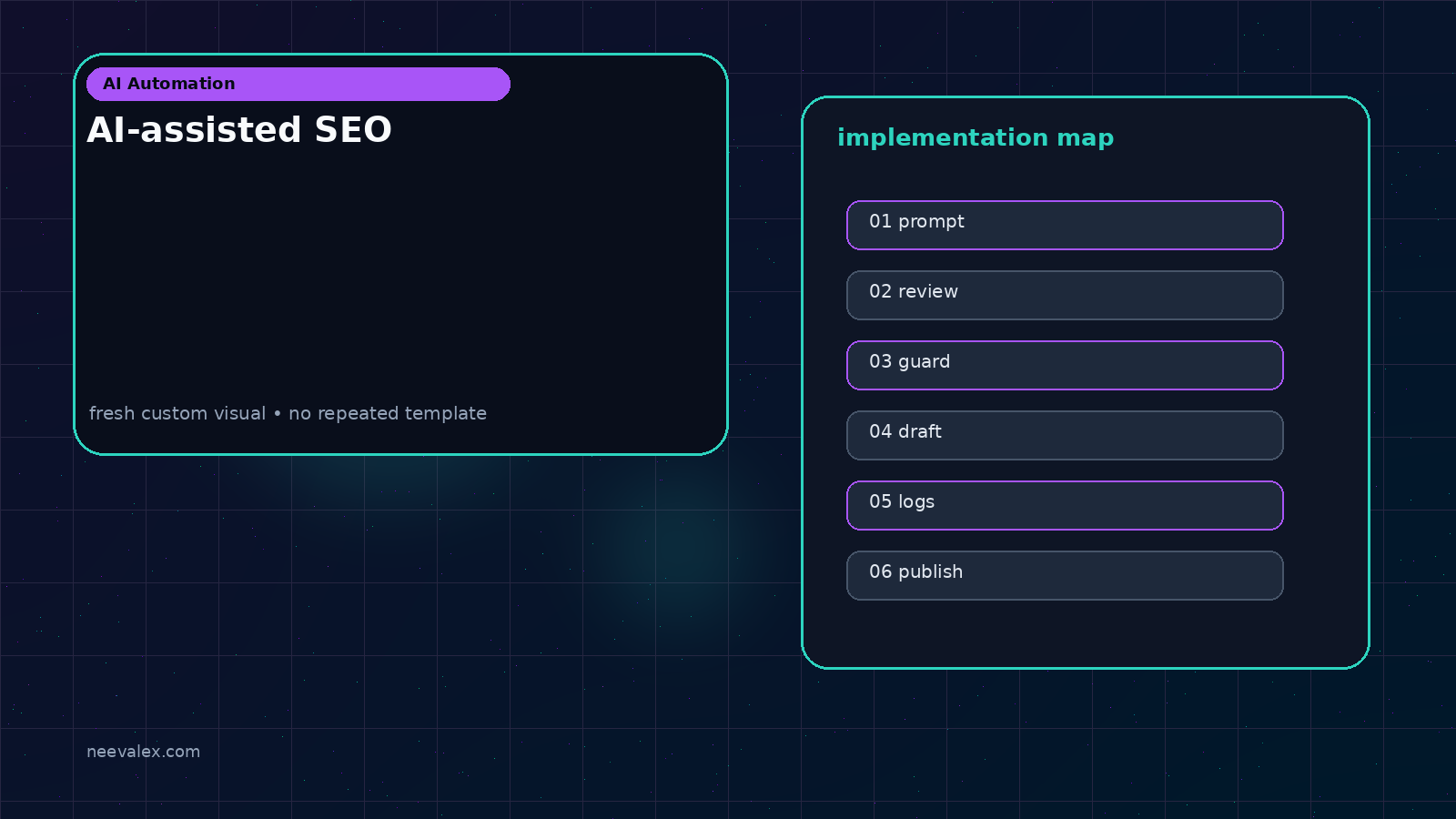 Visual example for AI-assisted SEO