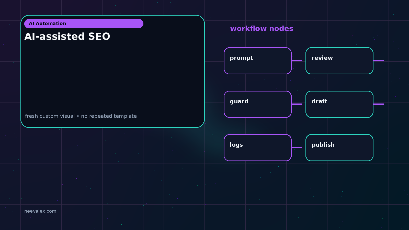 Visual example for AI-assisted SEO