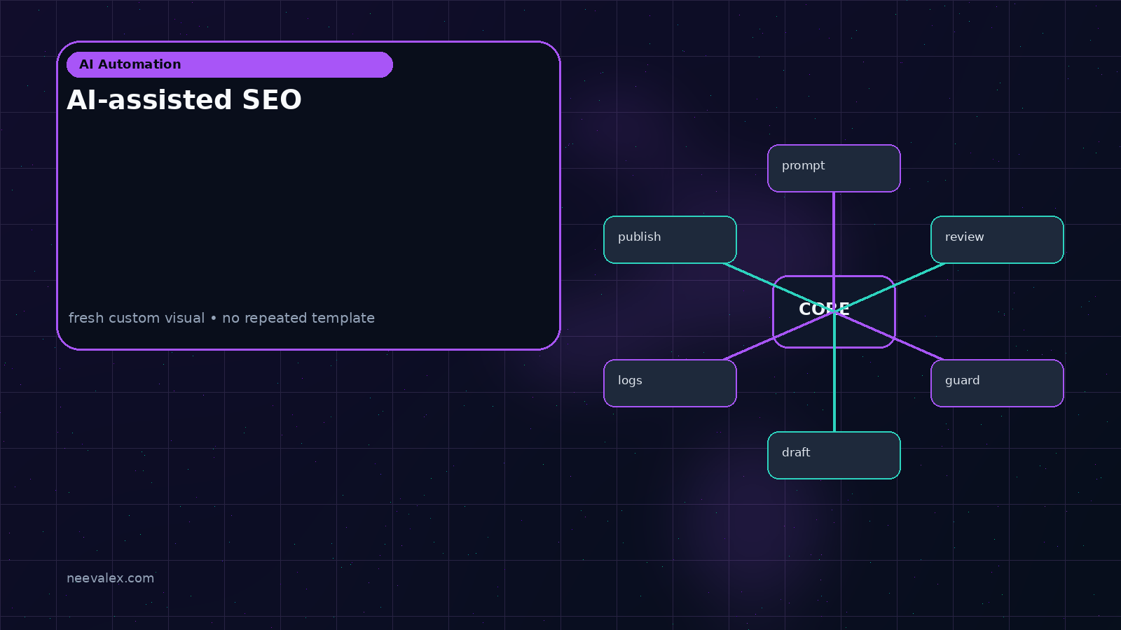 Visual example for AI-assisted SEO