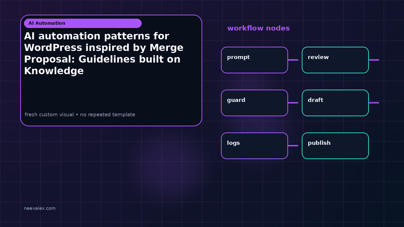 Main article image related to AI automation patterns for WordPress inspired by Merge Proposal: Guidelines built on Knowledge