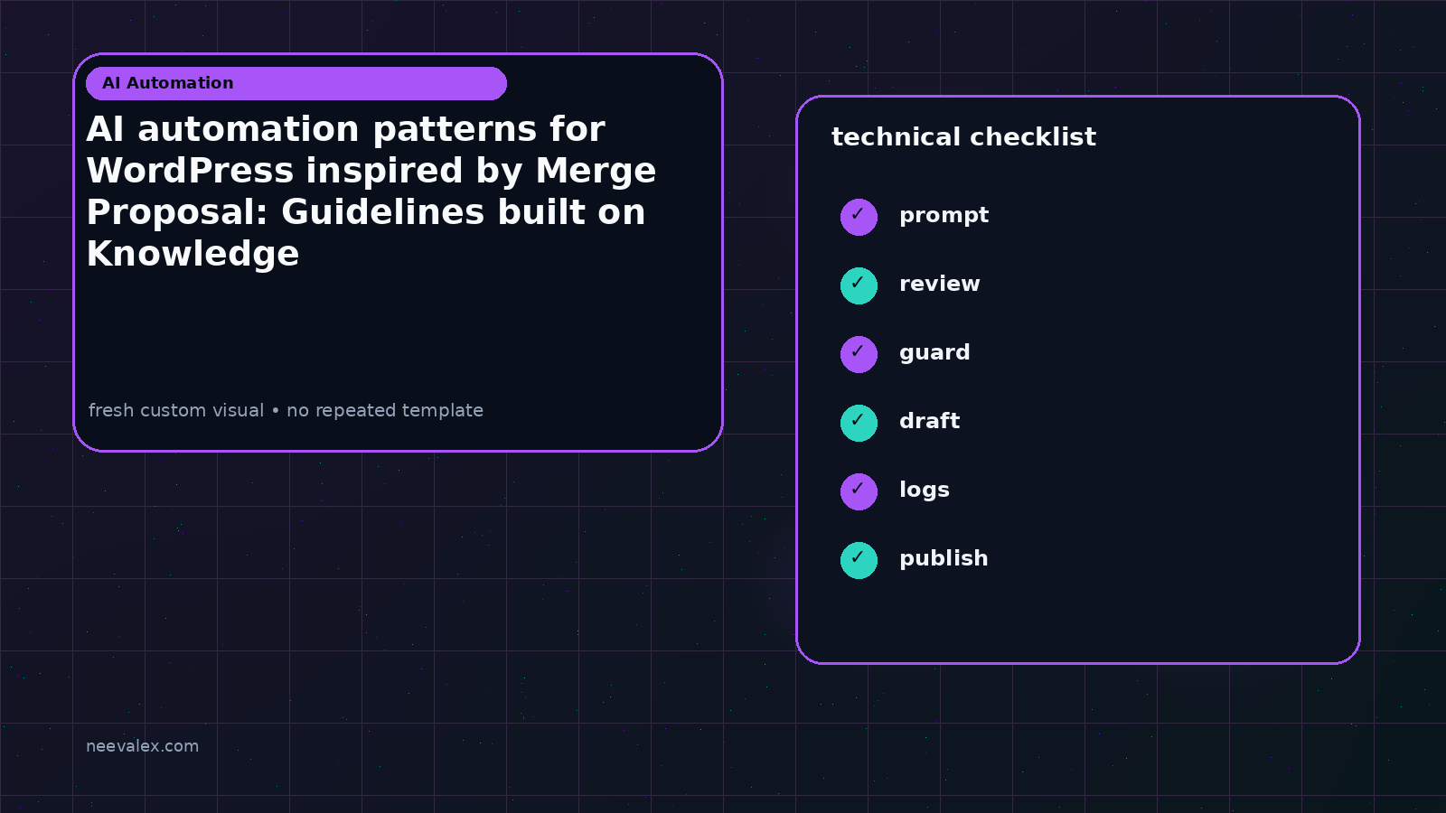 Workflow illustration for AI automation patterns for WordPress inspired by Merge Proposal: Guidelines built on Knowledge