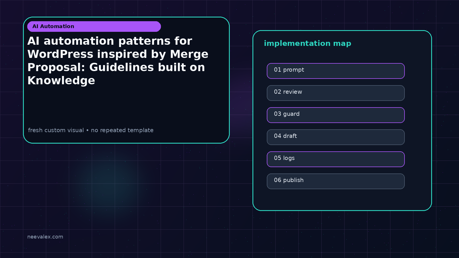 Visual example for AI automation patterns for WordPress inspired by Merge Proposal: Guidelines built on Knowledge