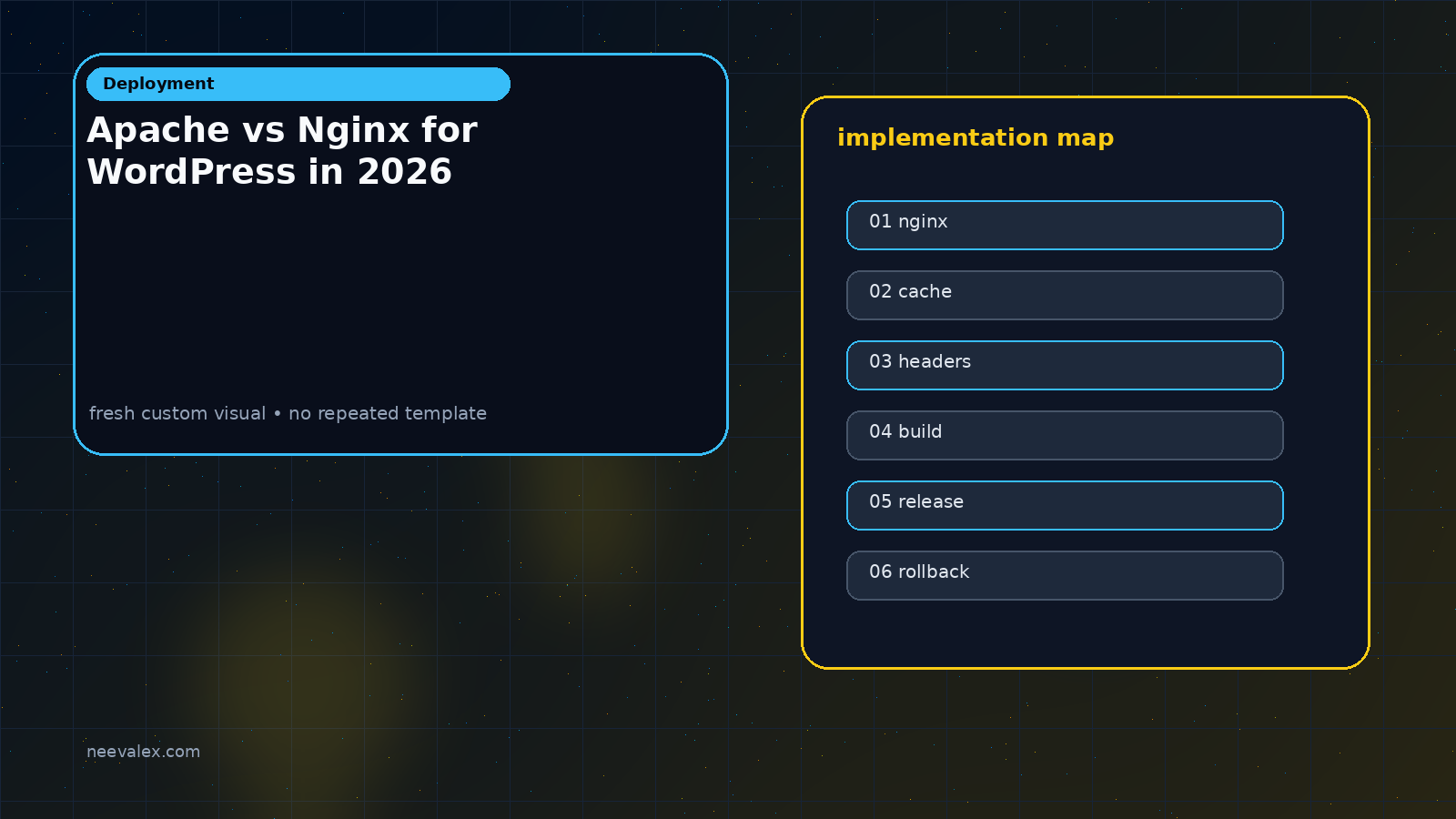 Visual example for Apache vs Nginx for WordPress in 2026