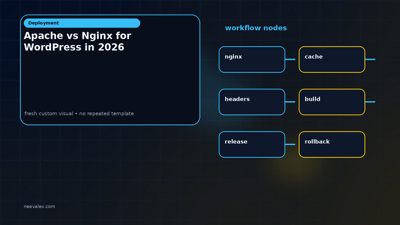 Visual example for Apache vs Nginx for WordPress in 2026