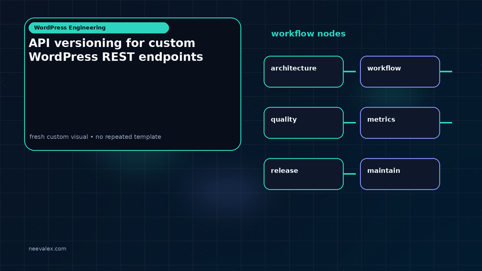 Workflow illustration for API versioning for custom WordPress REST endpoints