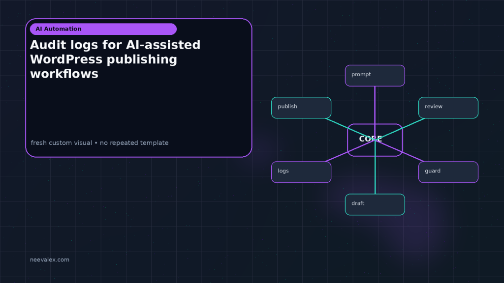 Generated visual related to Audit logs for AI-assisted WordPress publishing workflows