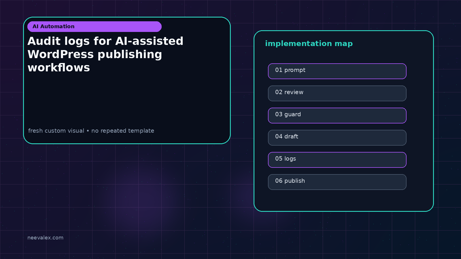 Visual example for Audit logs for AI-assisted WordPress publishing workflows