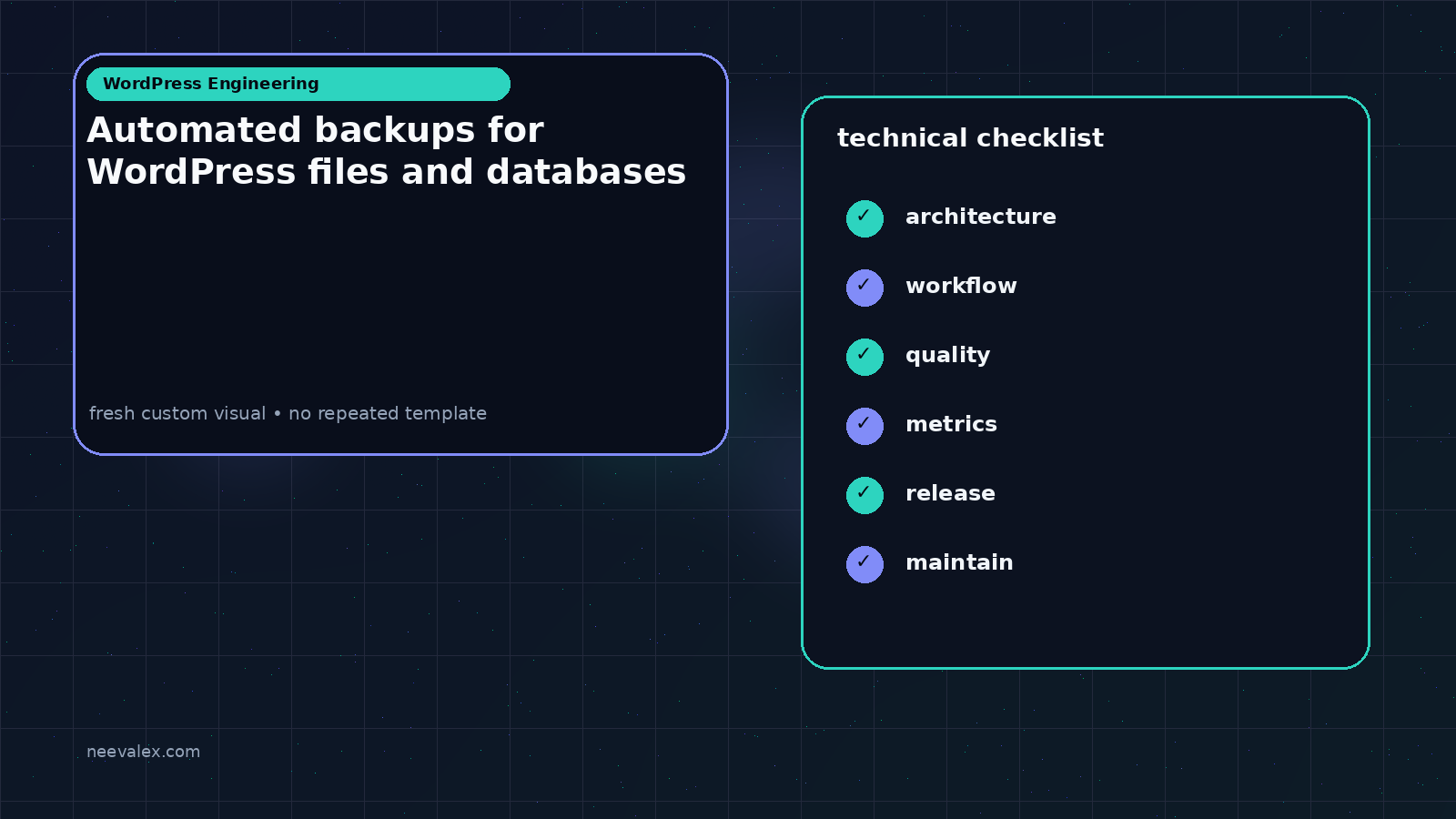 Main article image related to Automated backups for WordPress files and databases