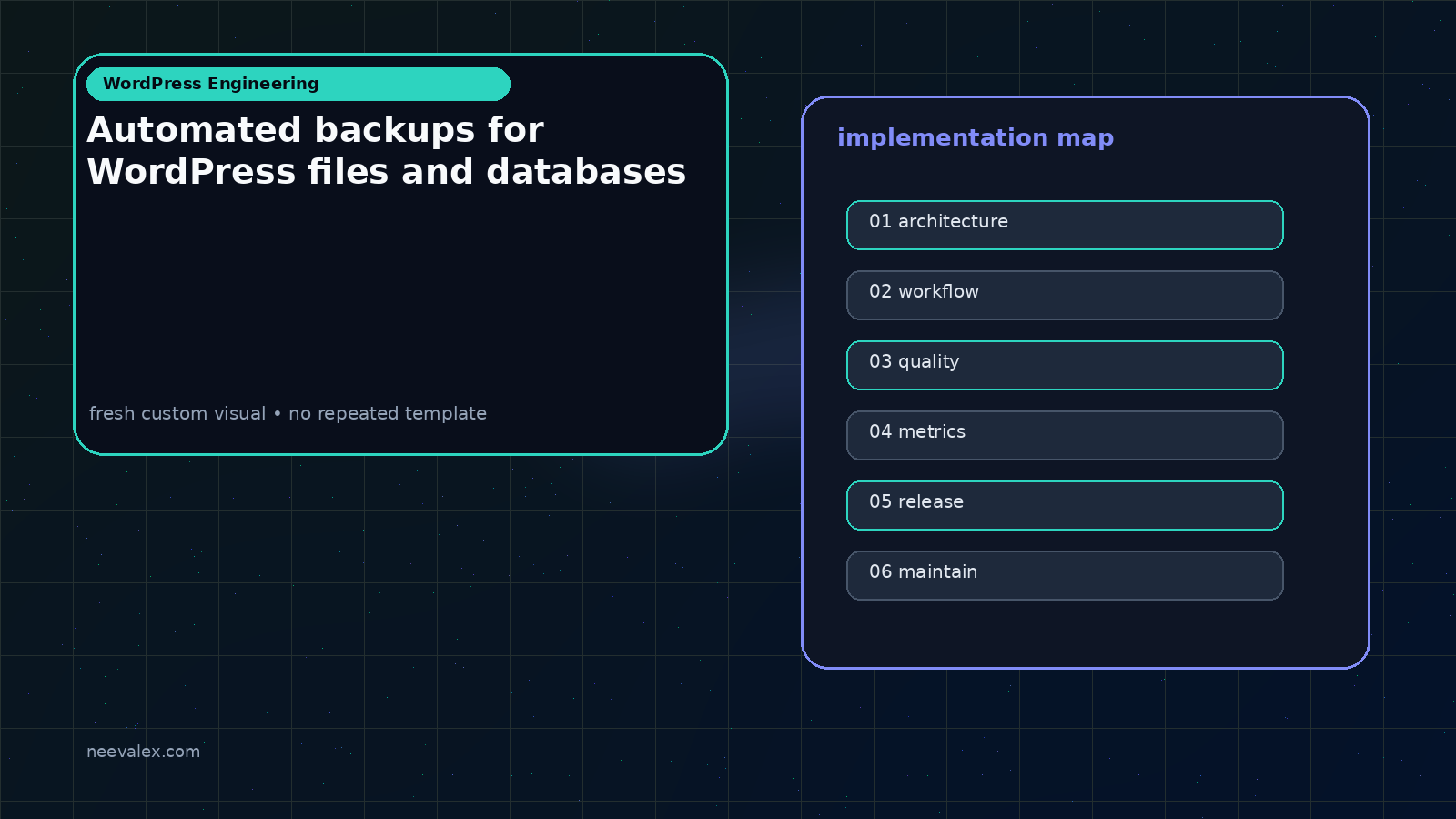 Visual example for Automated backups for WordPress files and databases