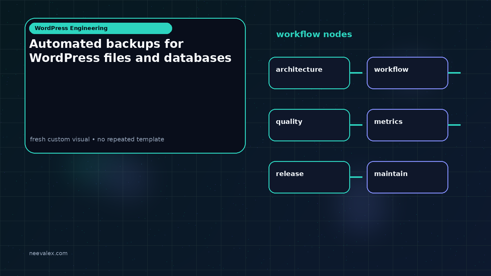 Visual example for Automated backups for WordPress files and databases