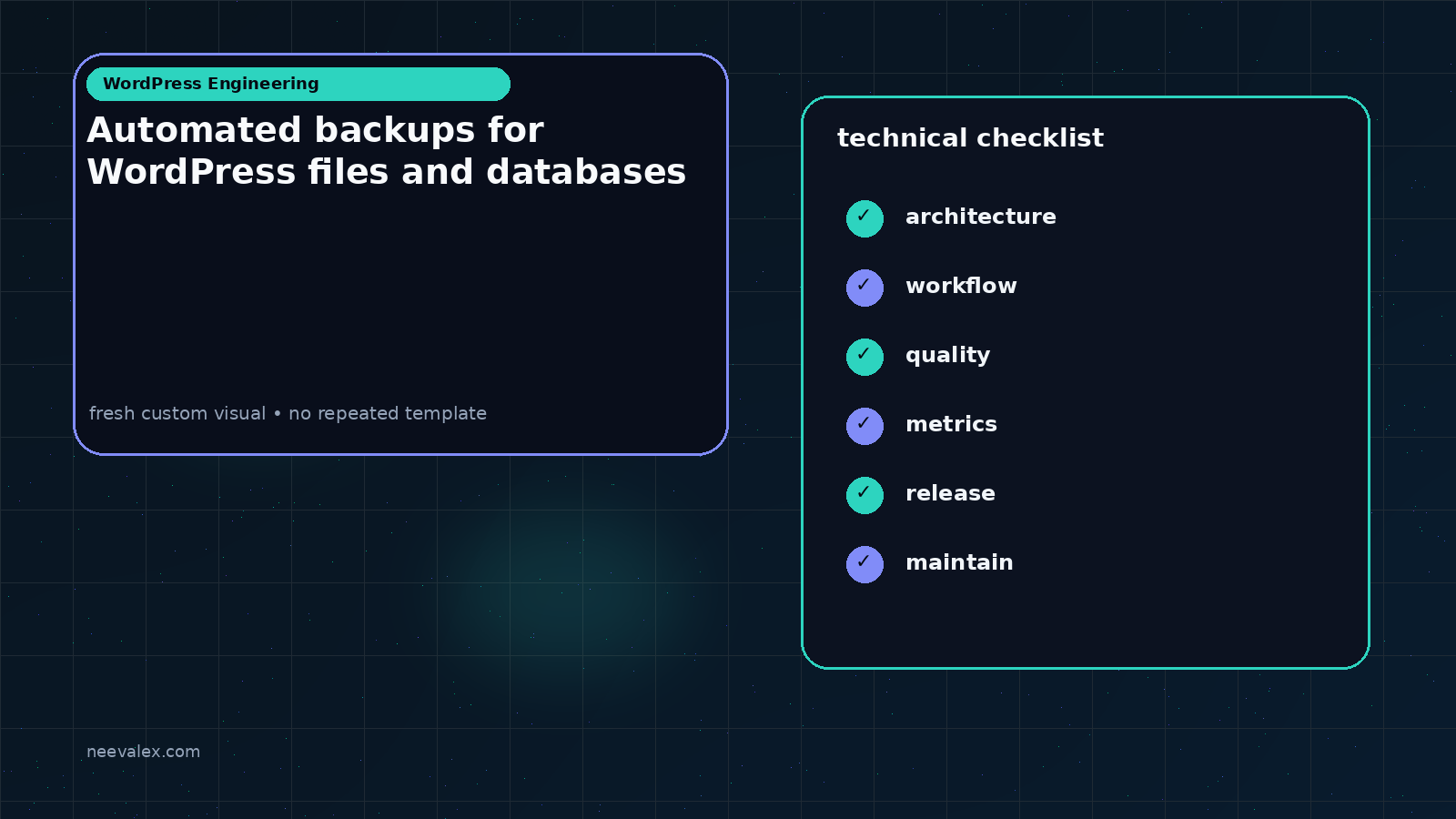 Visual example for Automated backups for WordPress files and databases