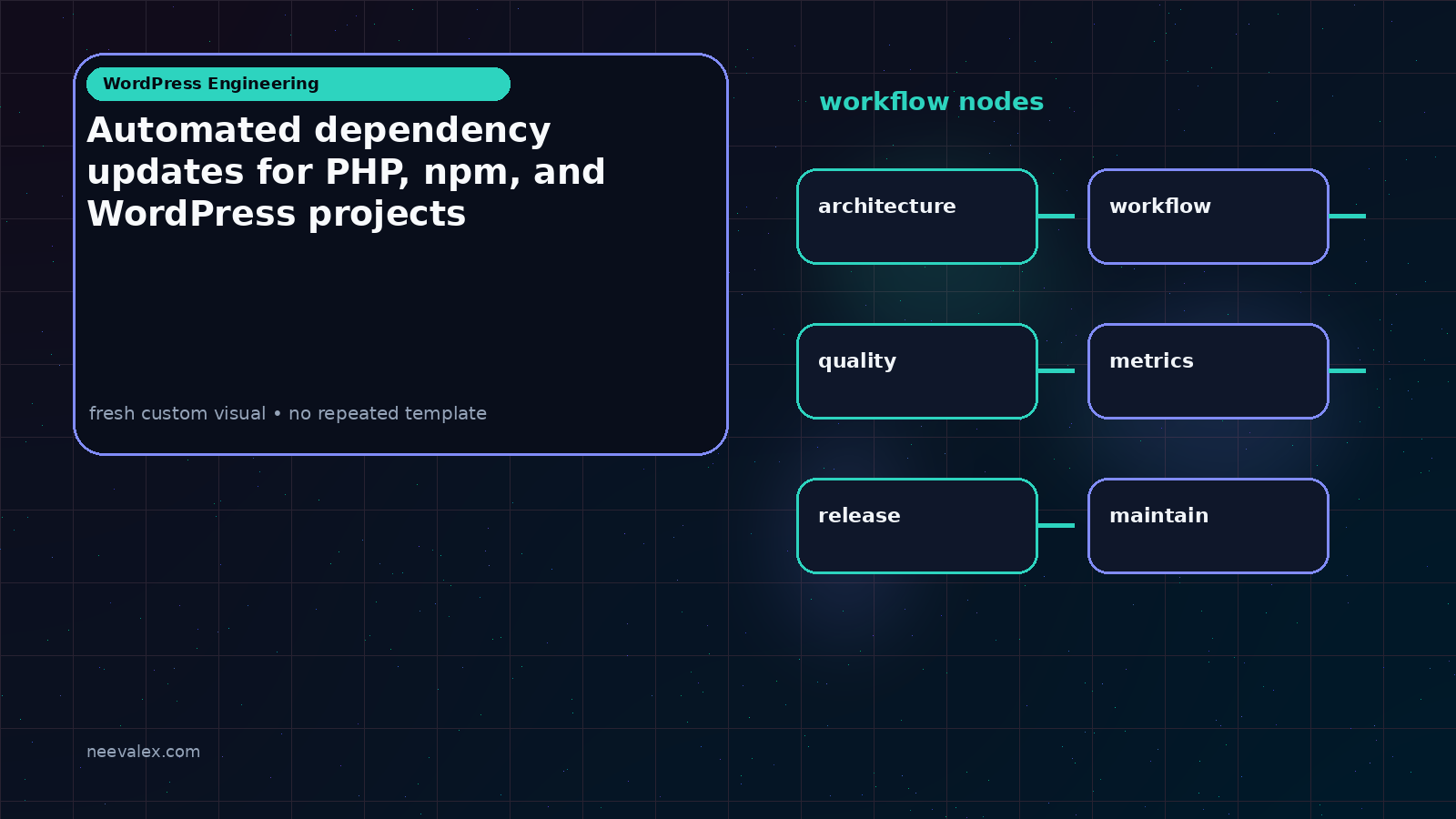 Automated dependency updates for PHP, npm, and WordPress projects