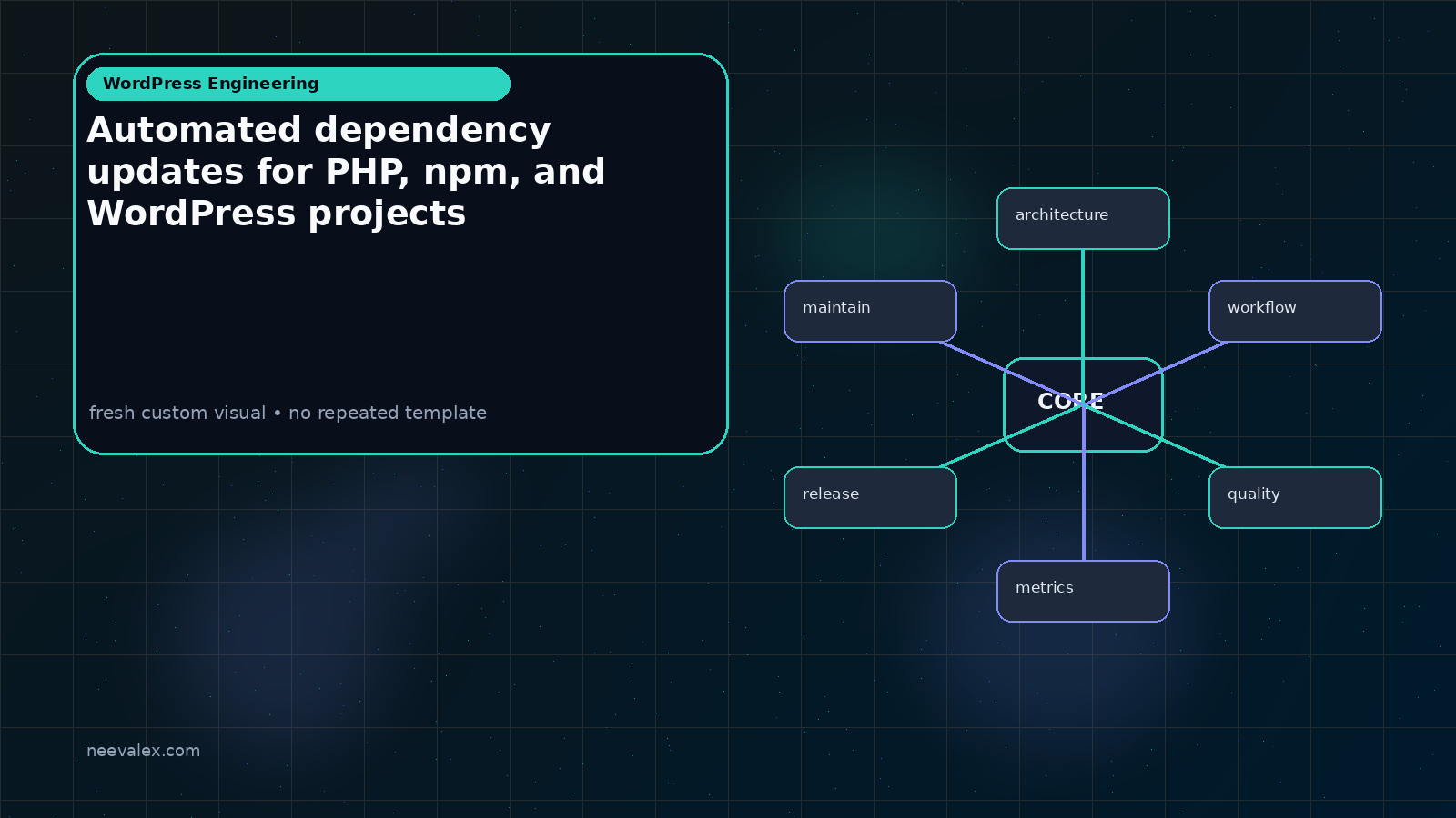 Visual example for Automated dependency updates for PHP, npm, and WordPress projects