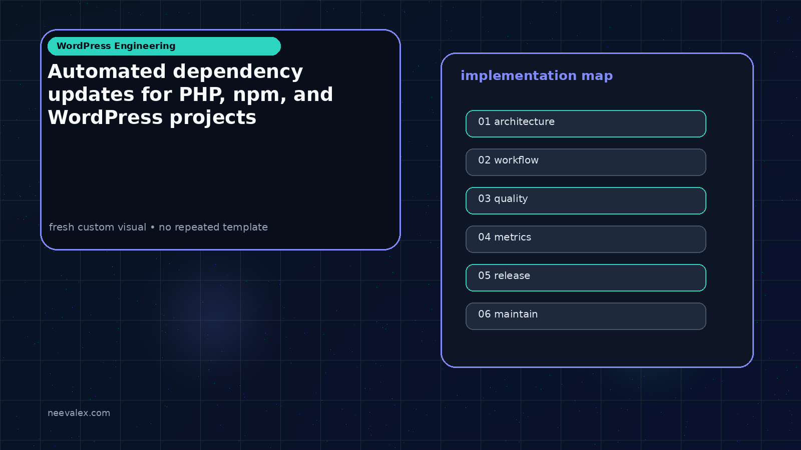 Workflow illustration for Automated dependency updates for PHP, npm, and WordPress projects