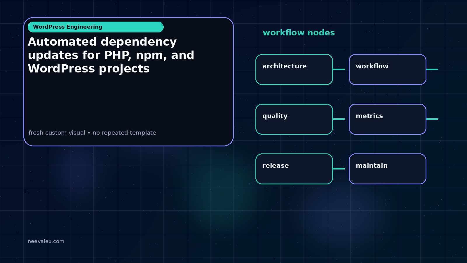 Visual example for Automated dependency updates for PHP, npm, and WordPress projects