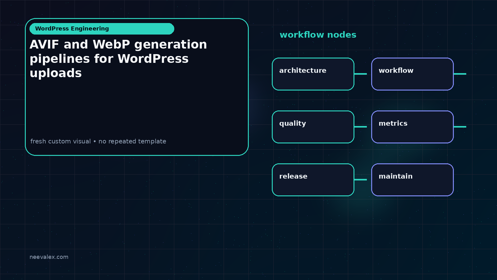 Workflow illustration for AVIF and WebP generation pipelines for WordPress uploads