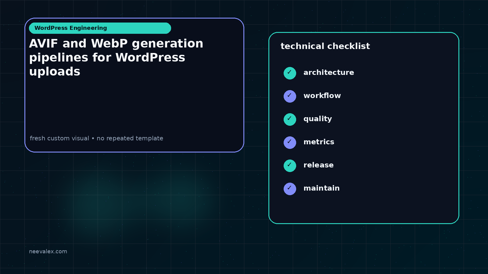 Visual example for AVIF and WebP generation pipelines for WordPress uploads