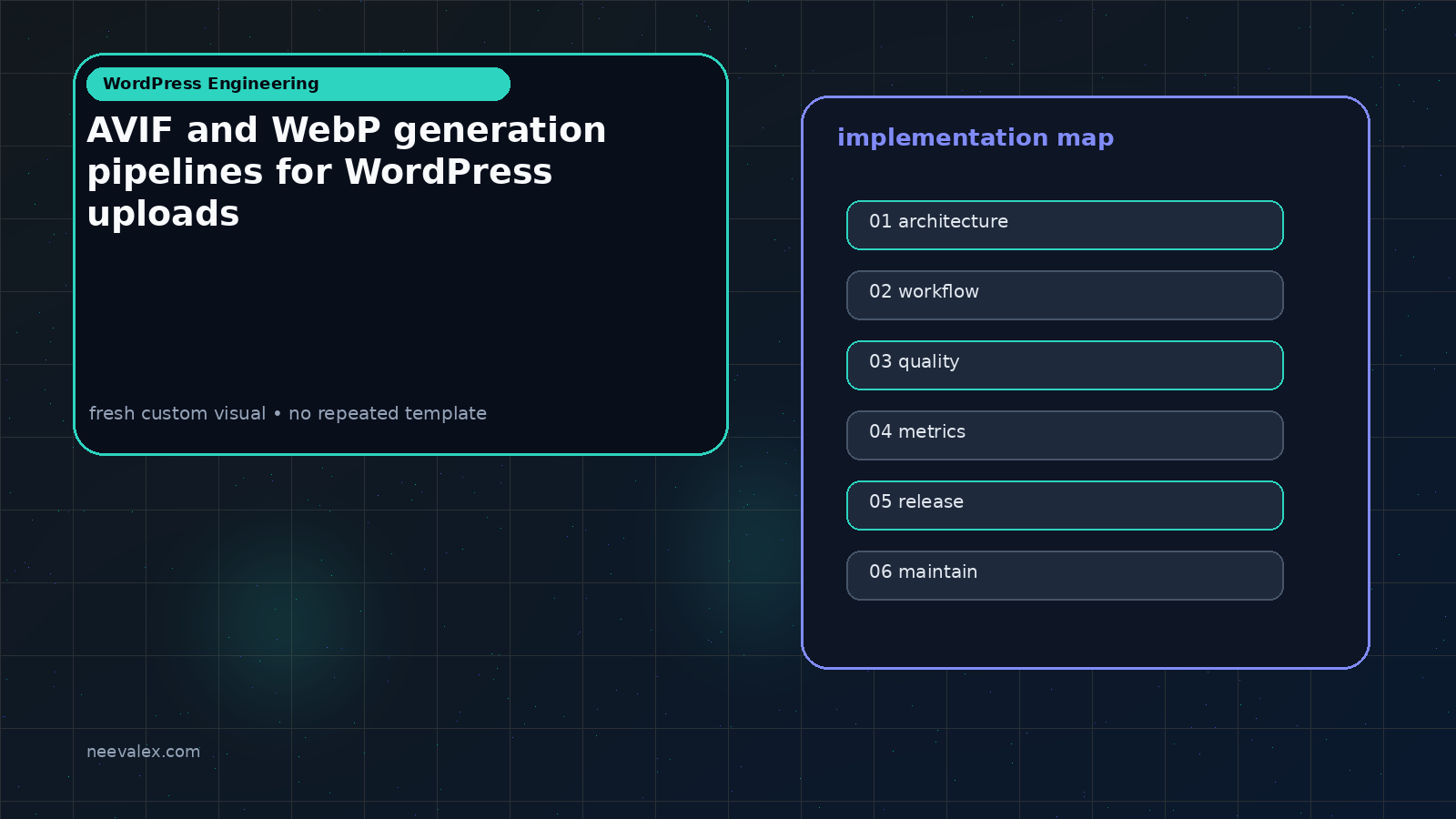 Visual example for AVIF and WebP generation pipelines for WordPress uploads