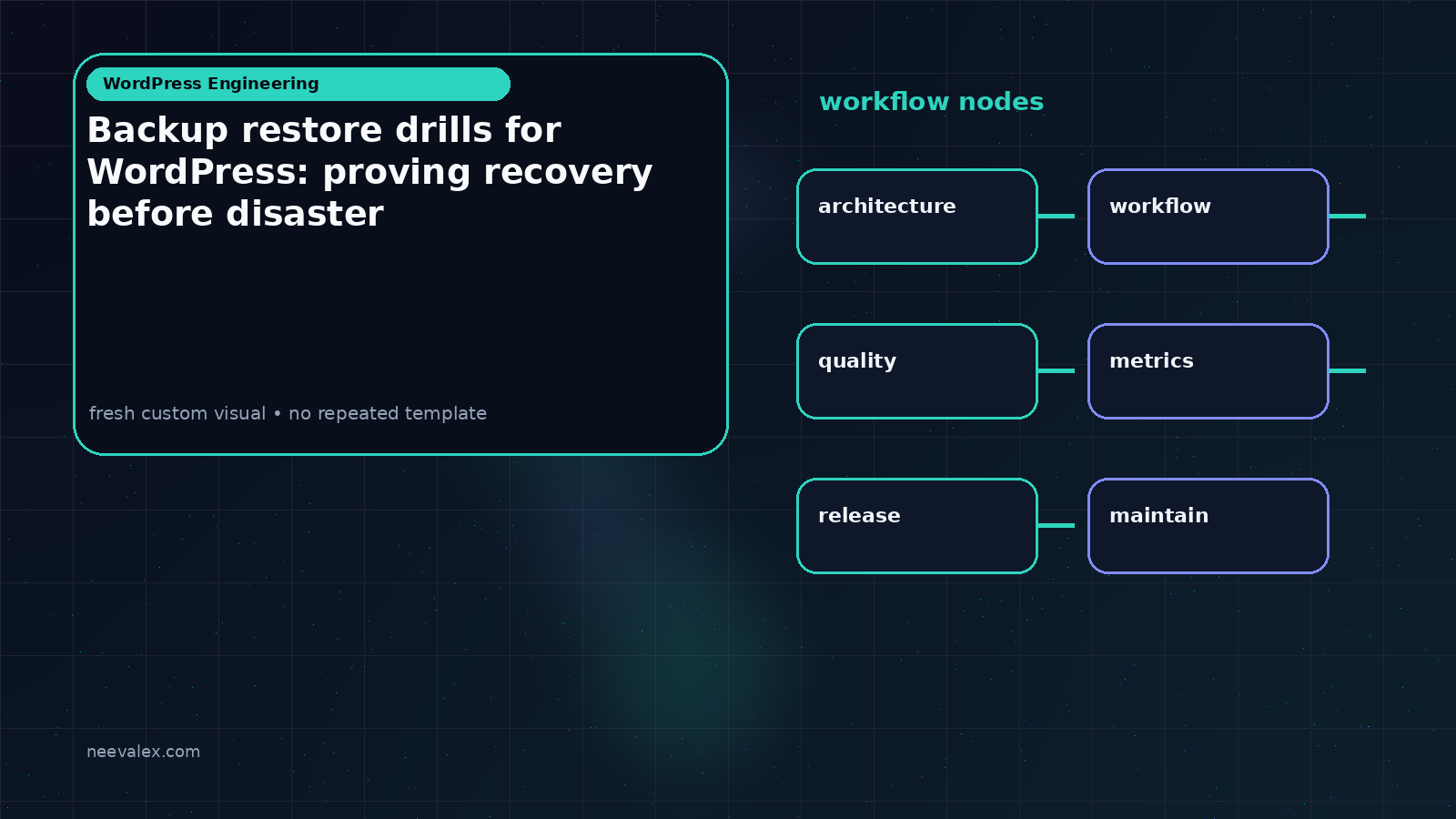 Visual example for Backup restore drills for WordPress: proving recovery before disaster
