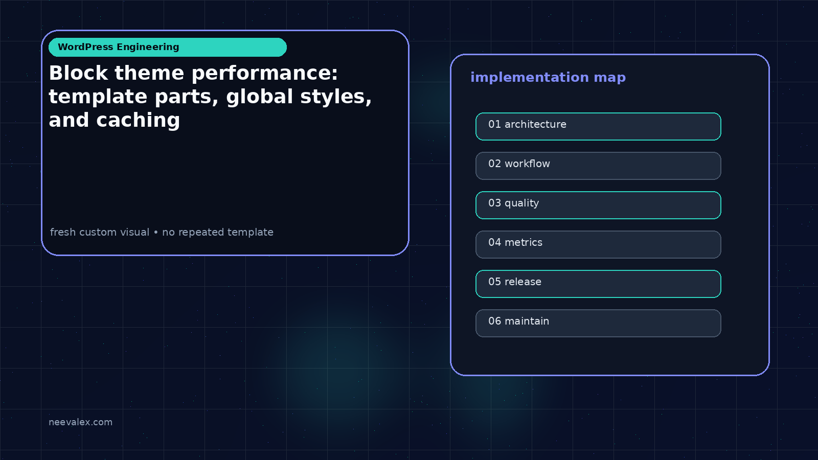 Visual example for Block theme performance: template parts, global styles, and caching