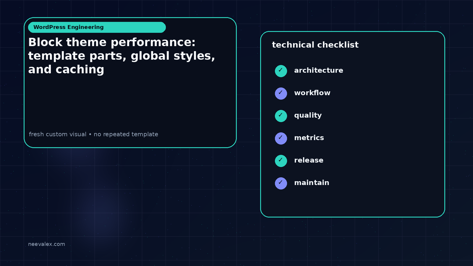 Visual example for Block theme performance: template parts, global styles, and caching