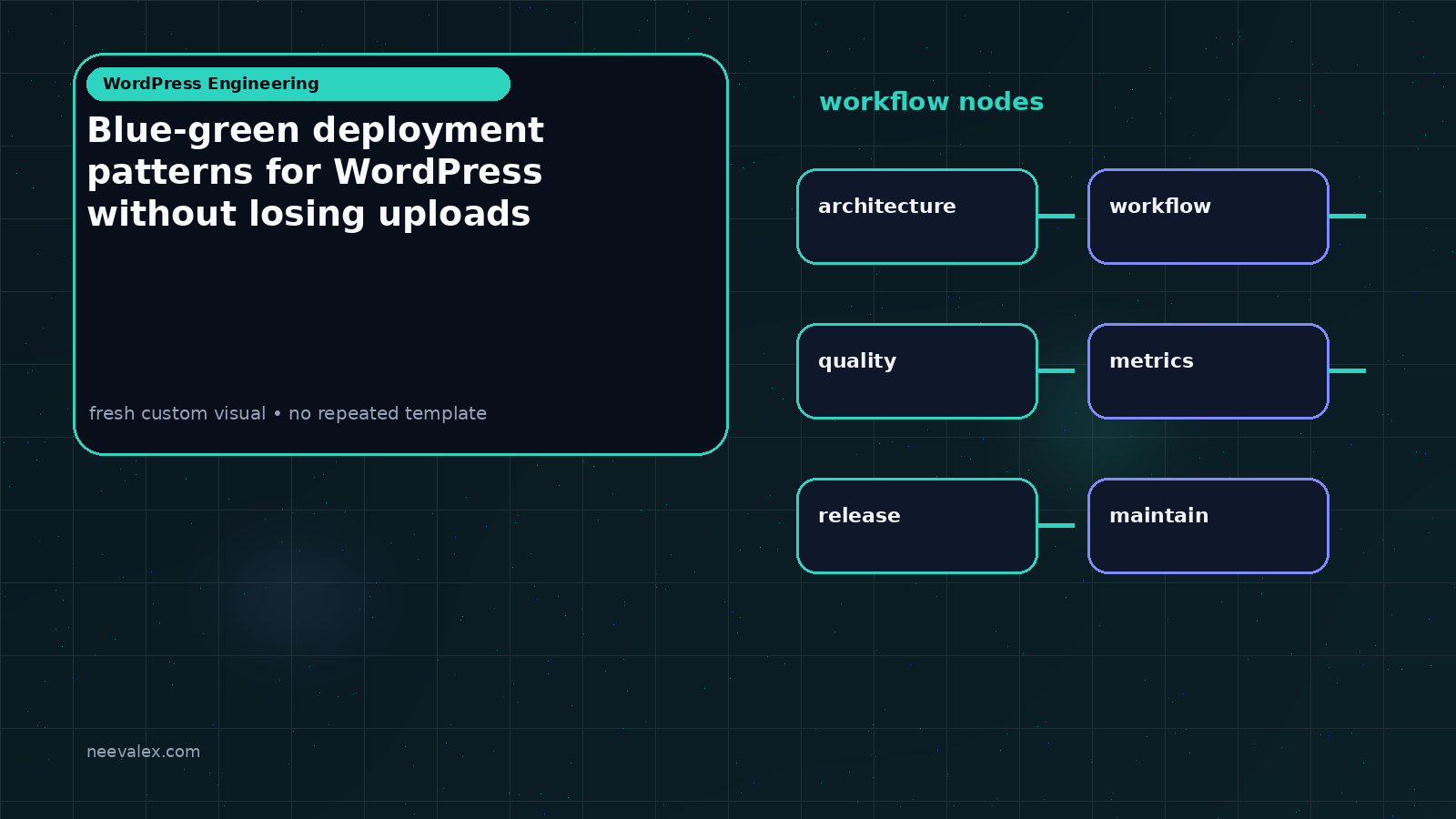 Visual example for Blue-green deployment patterns for WordPress without losing uploads
