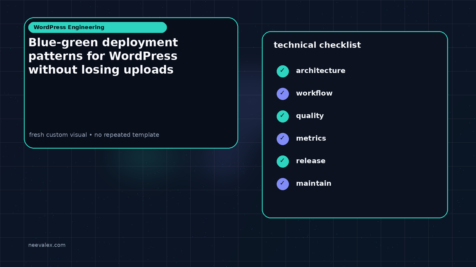Visual example for Blue-green deployment patterns for WordPress without losing uploads