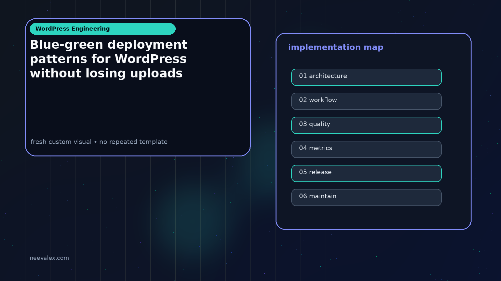 Visual example for Blue-green deployment patterns for WordPress without losing uploads
