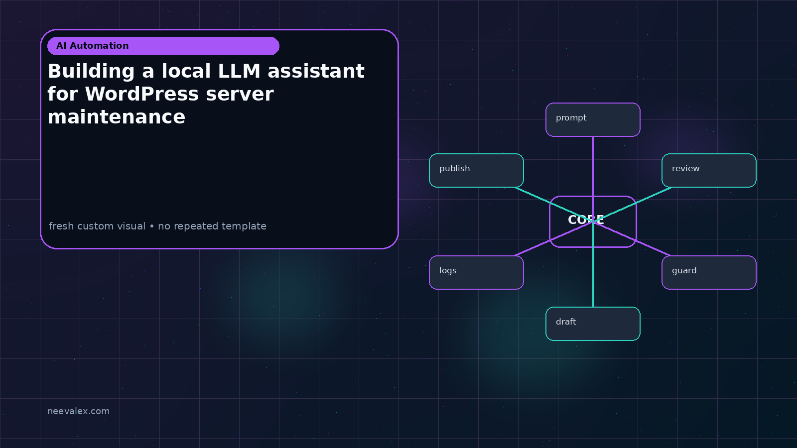 Visual example for Building a local LLM assistant for WordPress server maintenance