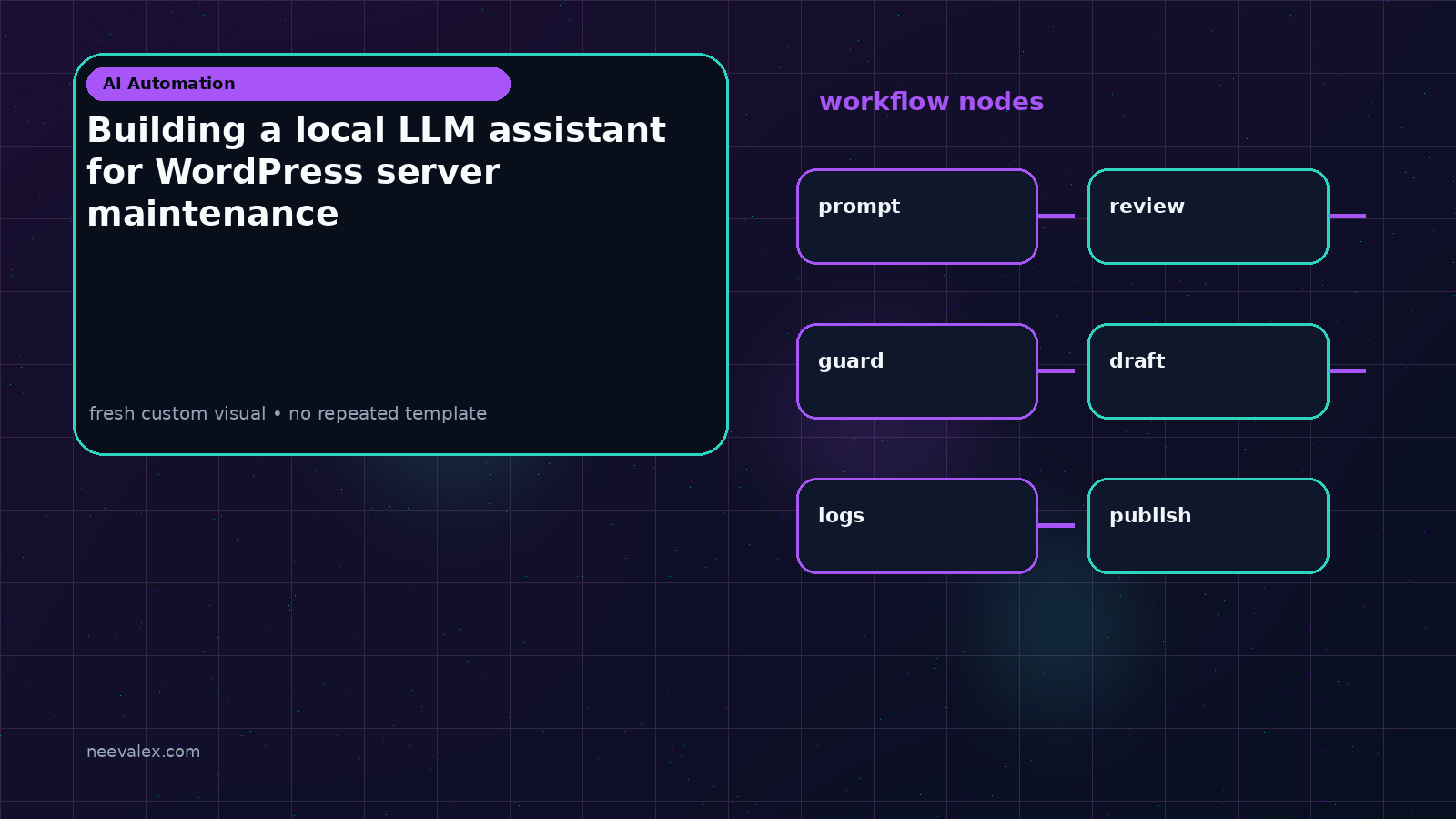 Visual example for Building a local LLM assistant for WordPress server maintenance