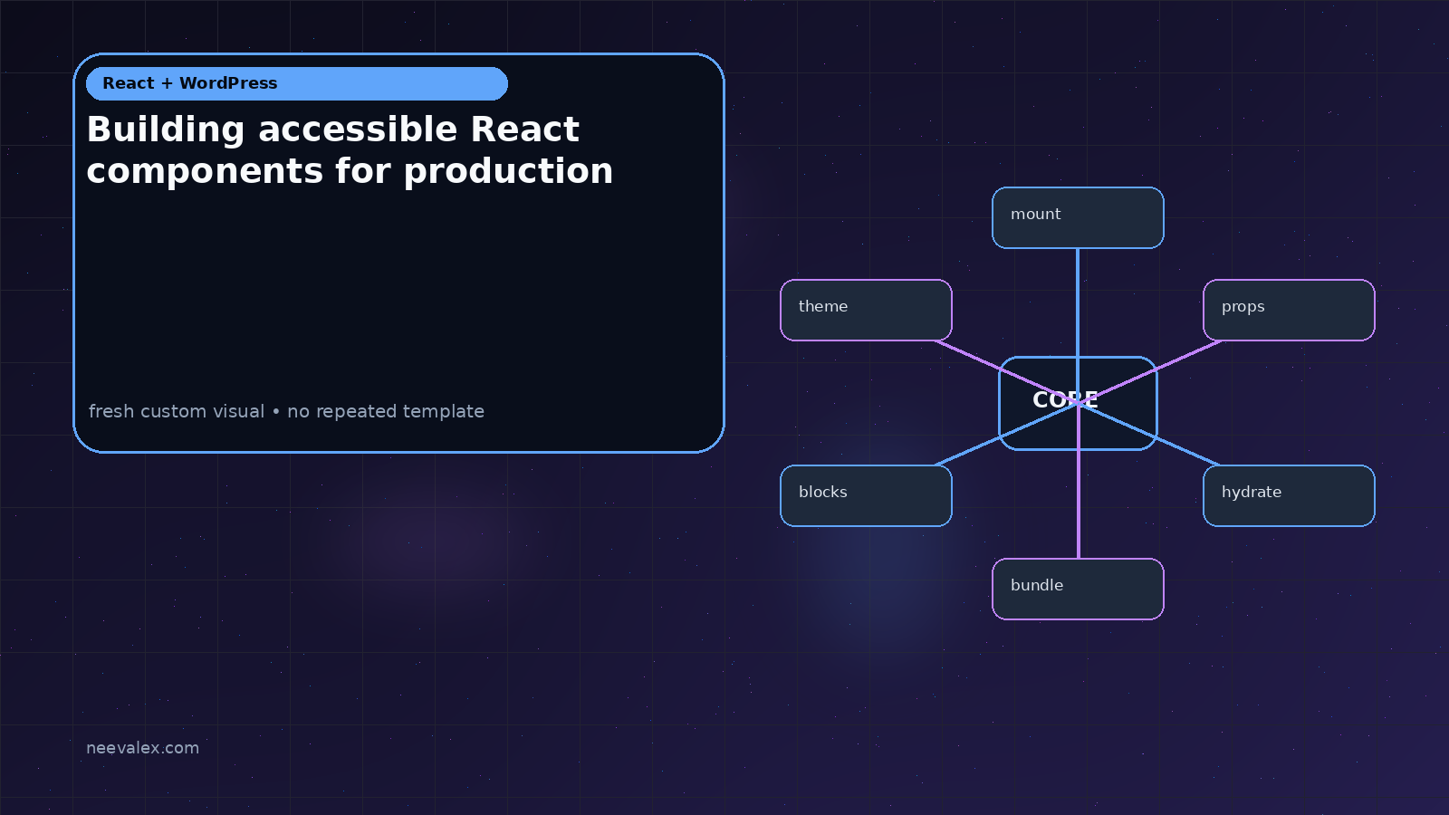 Visual example for Building accessible React components for production