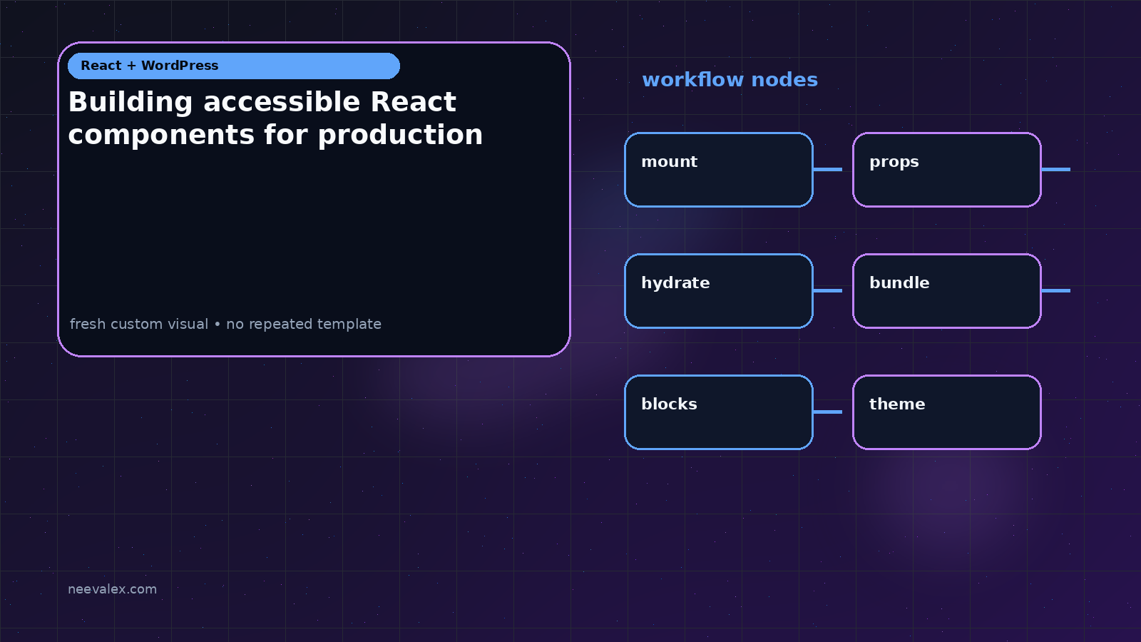 Visual example for Building accessible React components for production