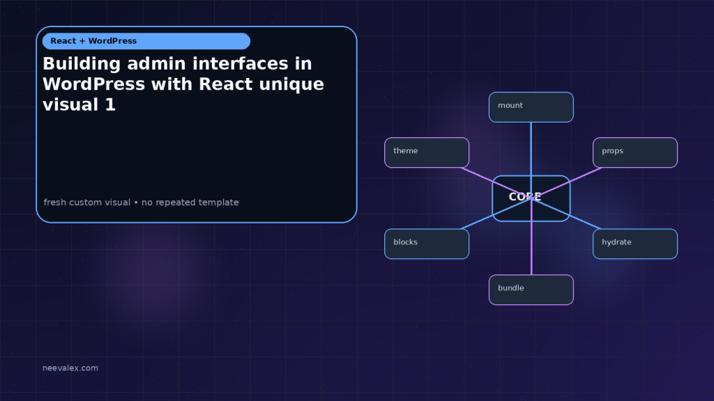 Unique non-repeating editorial visual for Building admin interfaces in WordPress with React — image 1