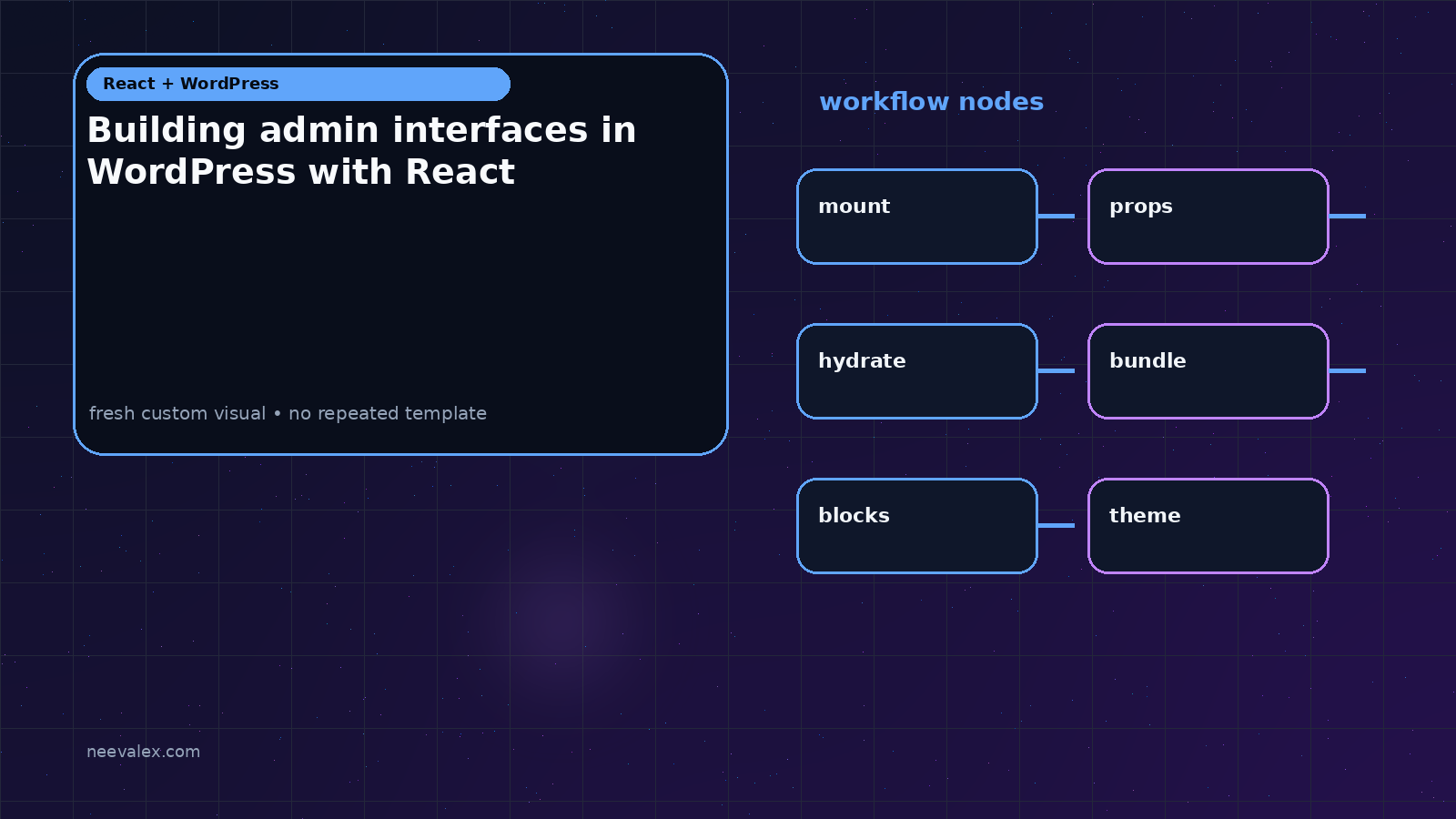 Workflow illustration for Building admin interfaces in WordPress with React