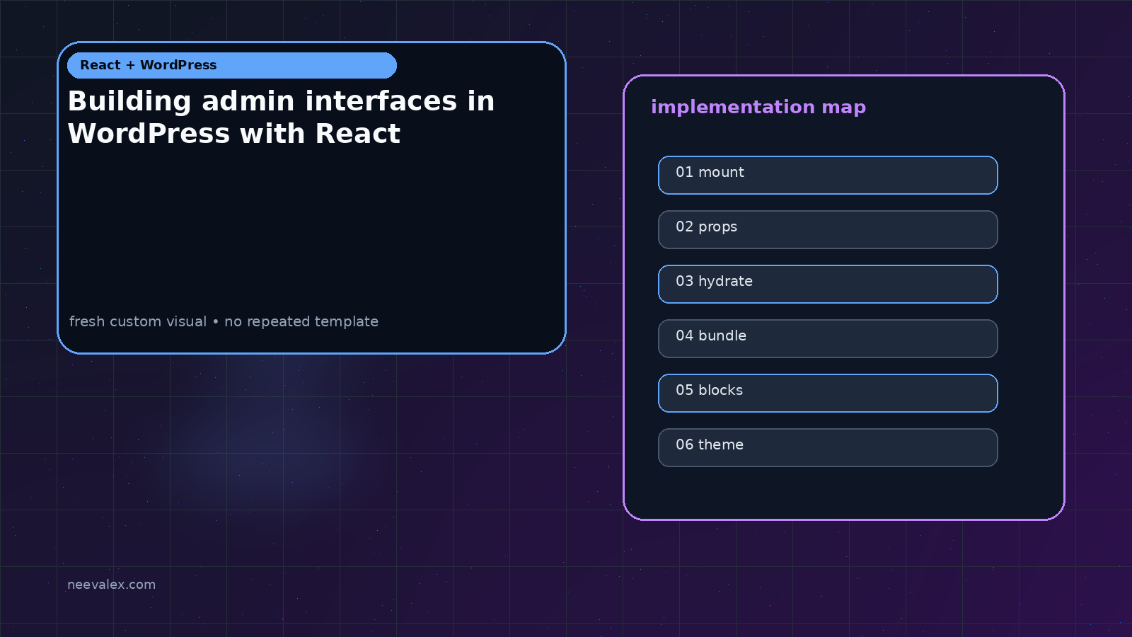 Visual example for Building admin interfaces in WordPress with React