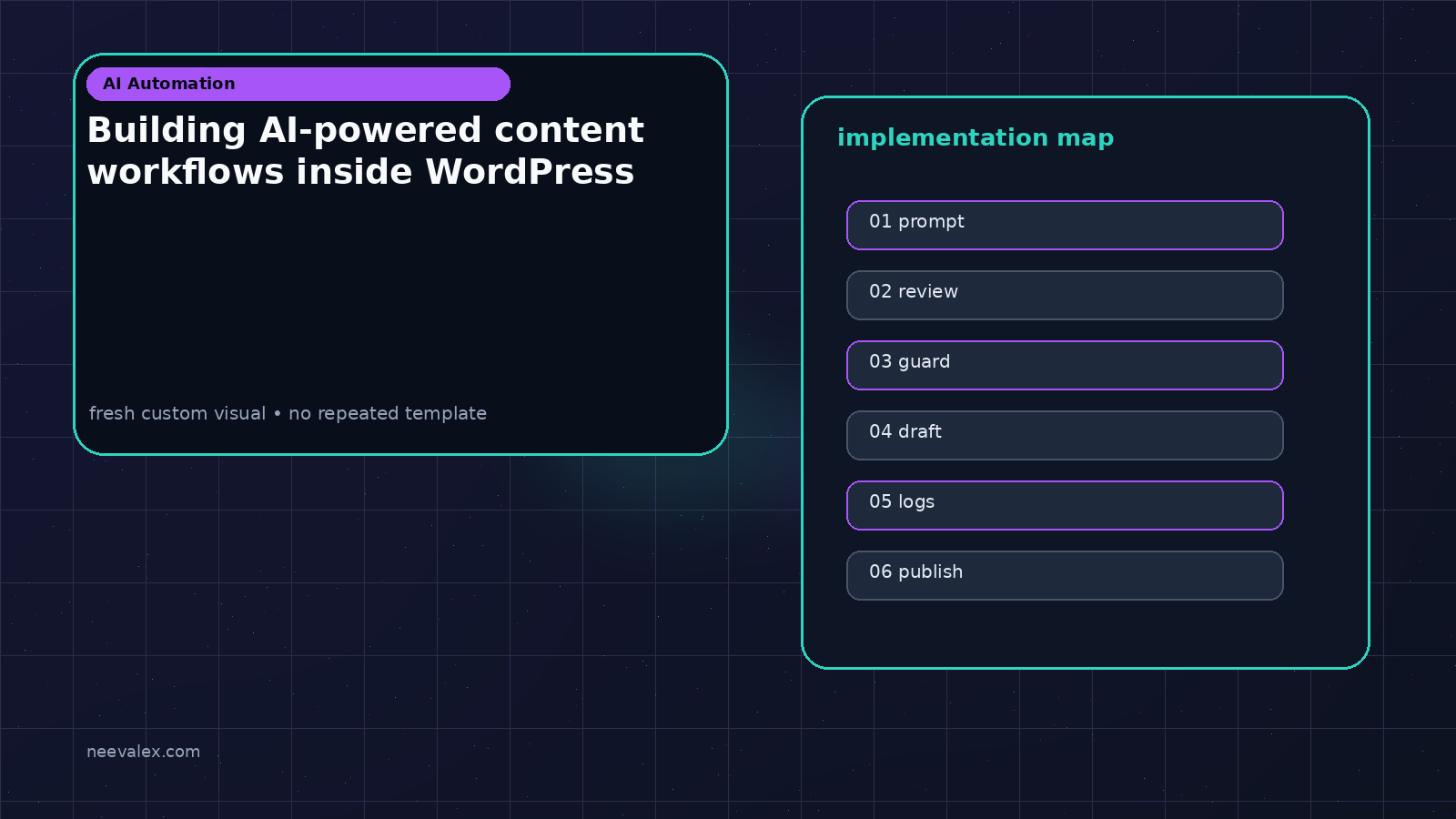 Visual example for Building AI-powered content workflows inside WordPress