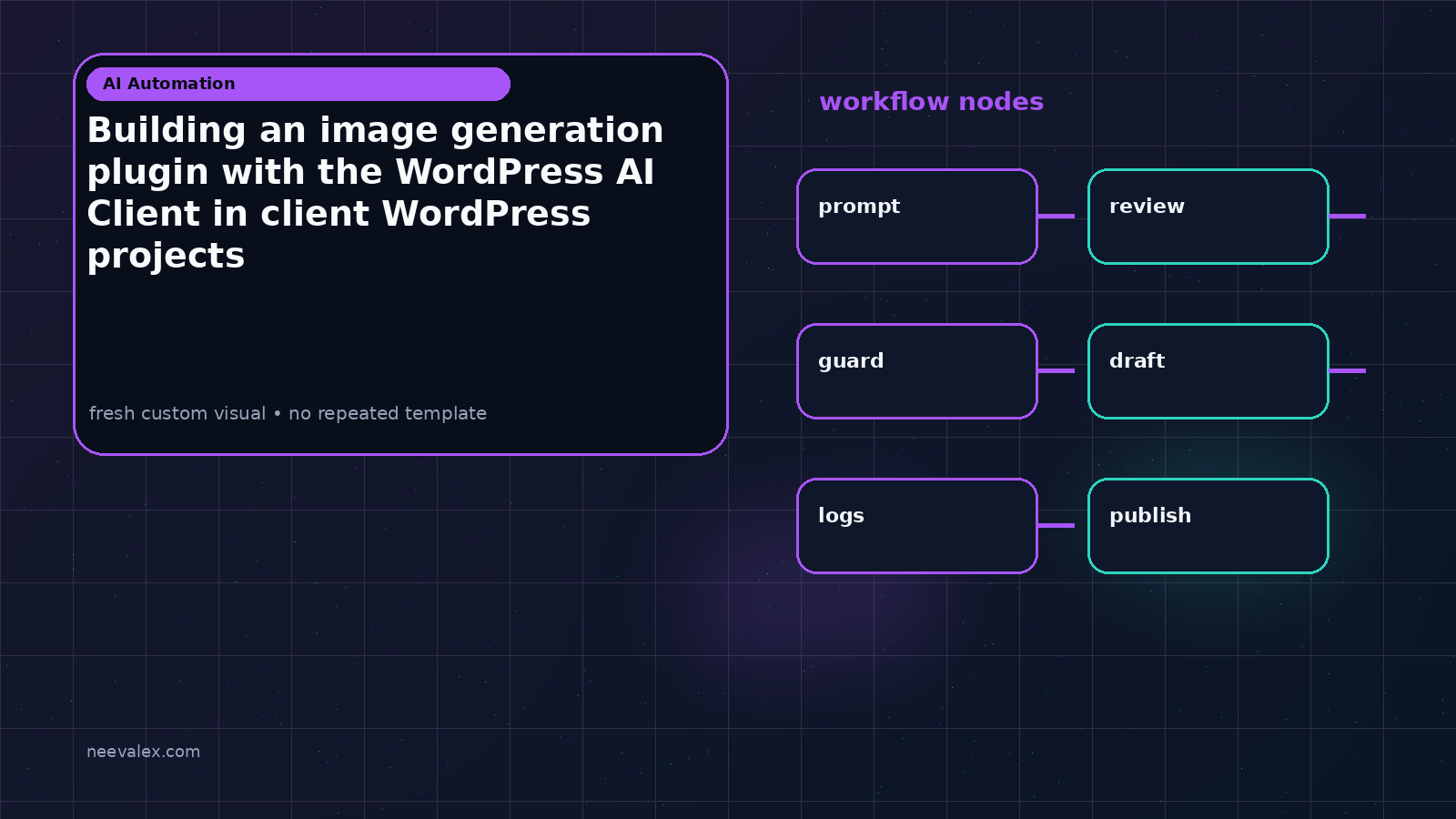 Workflow illustration for Building an image generation plugin with the WordPress AI Client in client WordPress projects