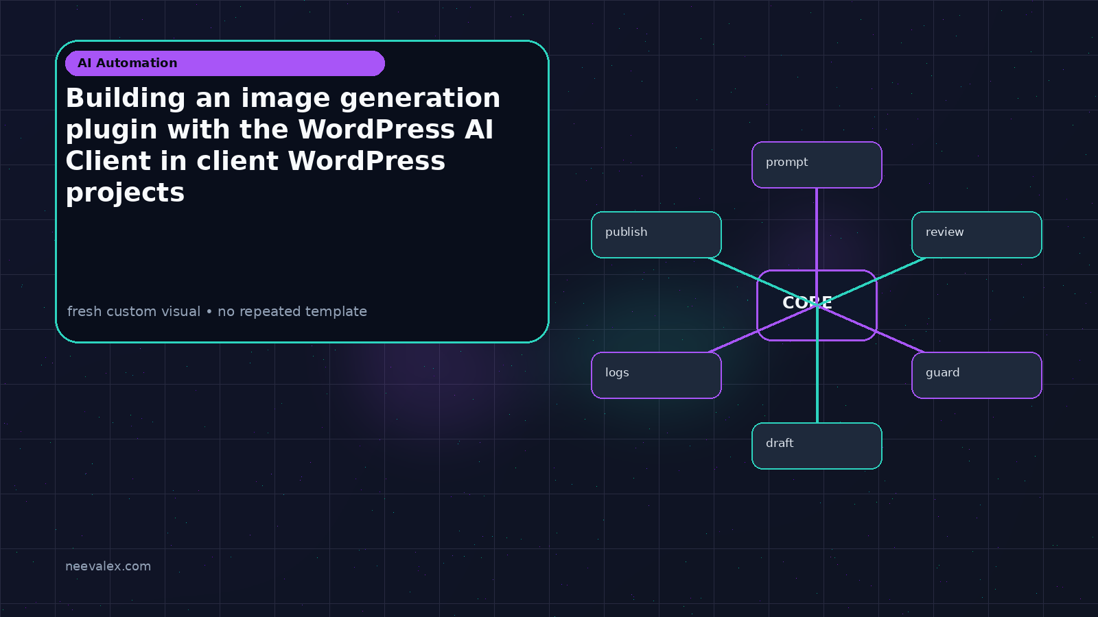 Visual example for Building an image generation plugin with the WordPress AI Client in client WordPress projects