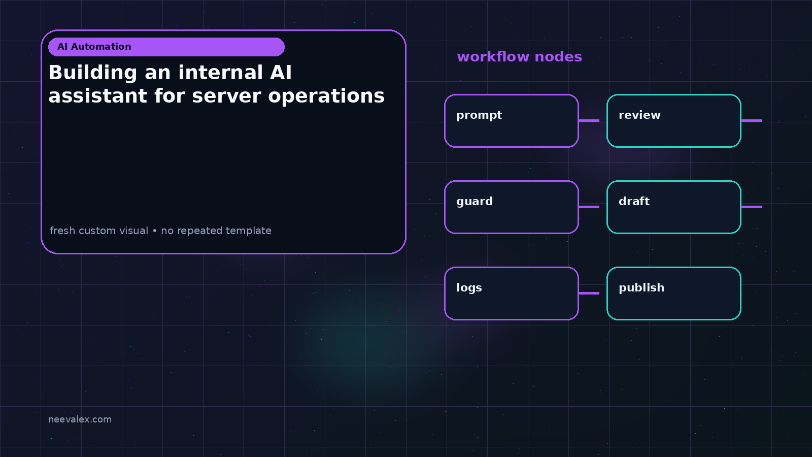 Visual example for Building an internal AI assistant for server operations