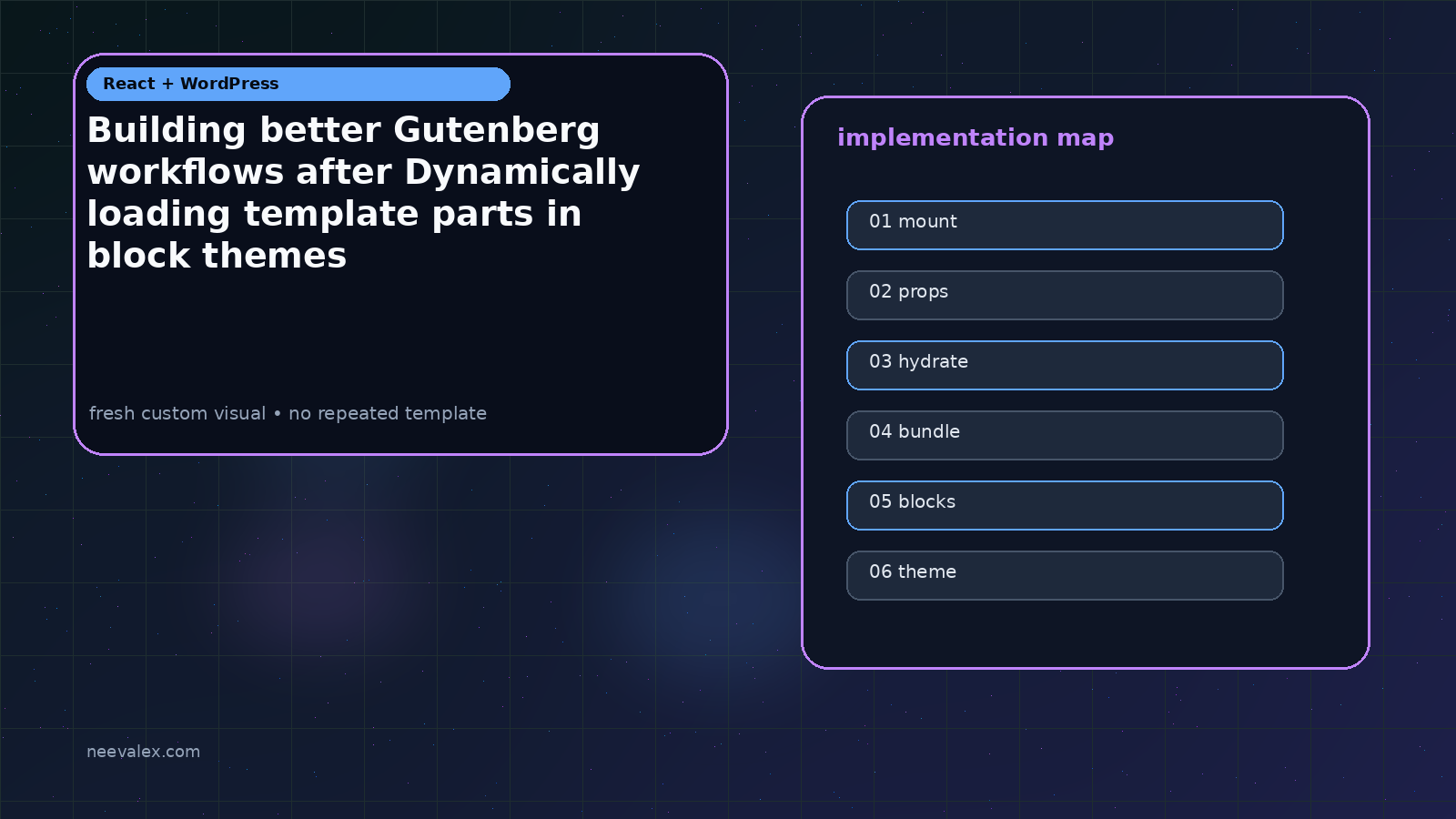 Visual example for Building better Gutenberg workflows after Dynamically loading template parts in block themes