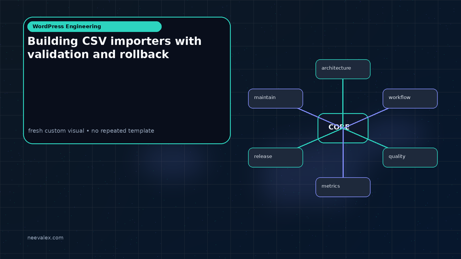 Visual example for Building CSV importers with validation and rollback